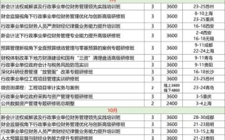 财务管理专业大学课程有哪些核心内容？