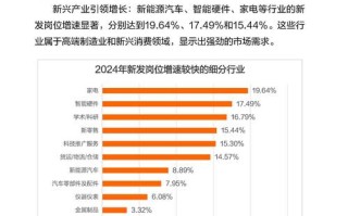 2025发展前景的职业