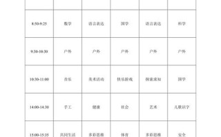 学前班课程表如何科学设置？