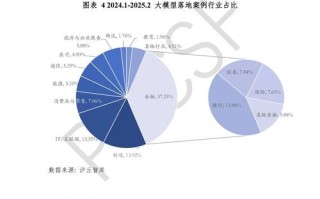 财务顾问职业发展现状如何？