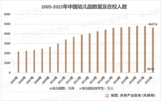 学前教育本科生就业率