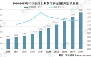 未来职教将如何发展？