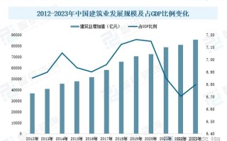 城乡规划师职业发展路在何方？