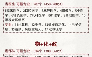 高一选修课选课有啥诀窍？