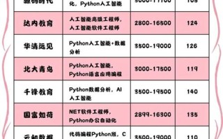 java培训课程好不好