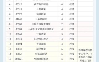 自学考试科目有哪些？