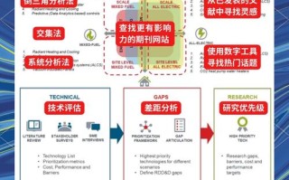 中智职业发展gap兼职信息有哪些？