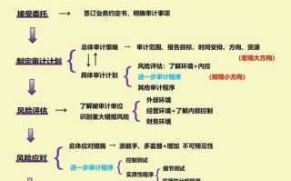 审计学职业发展前景如何？