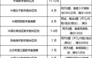 自学高中数学一般要多久？