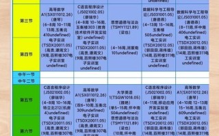 课程展示指什么？