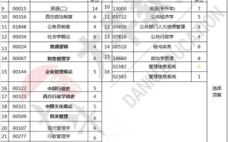 广东省自学考试管理系如何报考？