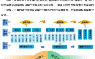小学综合实践活动课程如何有效开展？