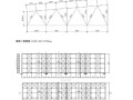 24m钢屋架课程设计如何计算？