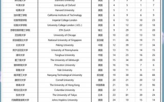 美国公立大学前100名，哪些值得选？