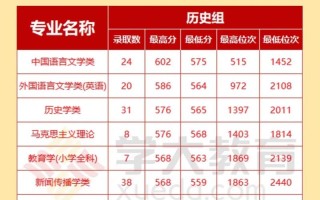 陕西师范学前教育分数线