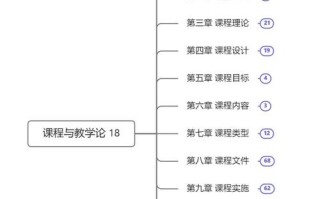 自考课程与教学论核心重点有哪些？