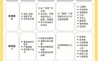 德语人才职业发展目标如何规划？