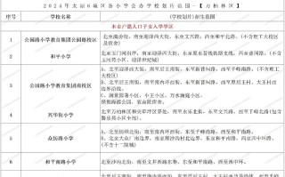 万柏林区学前班有哪些？