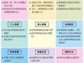 大学生涯九宫格职业发展，如何规划才有效？