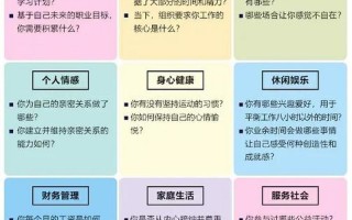 大学生涯九宫格职业发展，如何规划才有效？