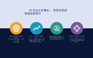 IT职业教育发展现状如何？