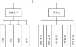Java课程设计的核心目的是什么？