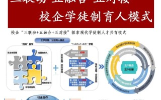 成考学前专业校企合作