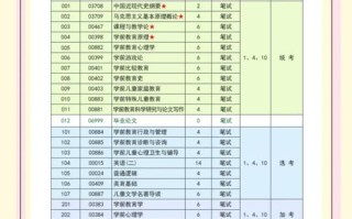 国家自考学前教育考试时间是什么时候？