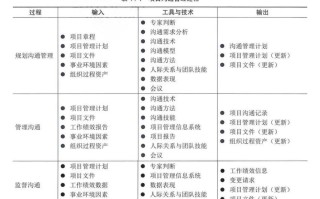 Tekla自学经验有哪些关键步骤？