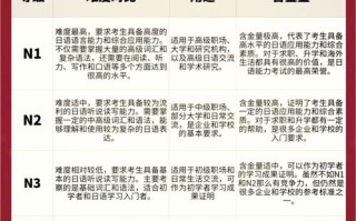 日语自学如何备考等级考试？