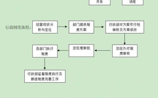 行政工作职业发展路径有哪些方向？