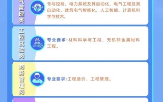 一局发展校招职业测评如何展开？