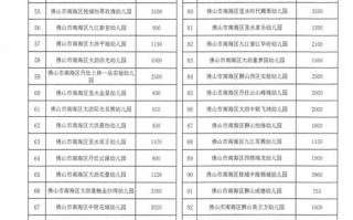 幼儿学前教育收费标准是什么？