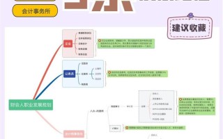 会计职业发展路径有哪些？