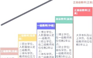 如何实现较好的职业发展？