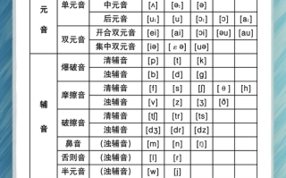 自学英语必须先学音标吗？