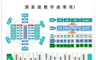 合肥市职业教育发展历程