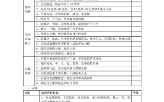 学前教育评估项目如何科学有效开展？