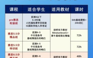 烟台雅思课程哪家好？