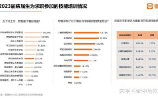 前端发展前景如何？就业方向有哪些？