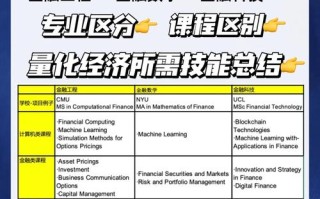 金融科技专业核心课程有哪些？
