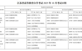 江苏自考毕业时间何时确定？