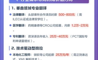 翻译岗位职业发展路径有哪些？