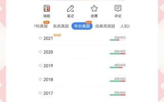 自学中医执业医师考试