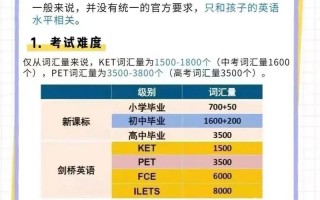 剑桥少儿英语课程体系有何特色？