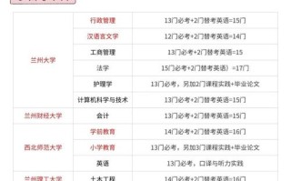 甘肃教育自学考试官网怎么查？