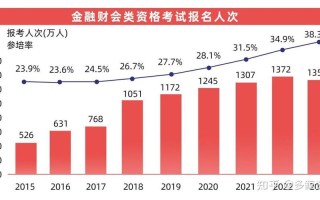 四川职教发展如何破局？趋势与挑战并存？