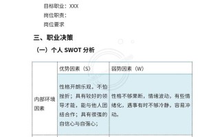 职业发展规划设计报告如何助力个人成长？