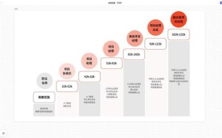 职业发展方式如何科学设置？
