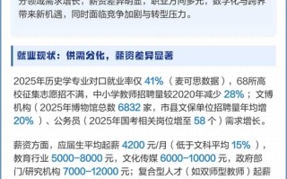 历史专业毕业，职业路究竟该怎么走？